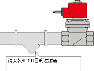 电磁阀